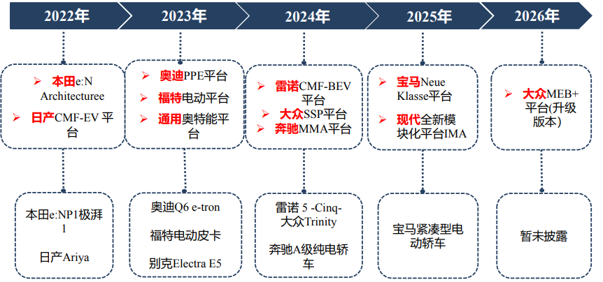 4001百老汇·(中国)有限公司官网