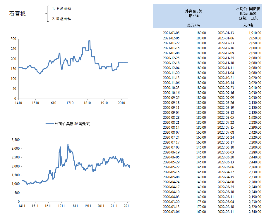 4001百老汇·(中国)有限公司官网