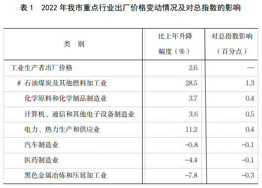4001百老汇·(中国)有限公司官网