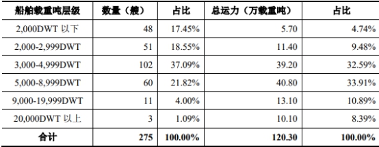 4001百老汇·(中国)有限公司官网