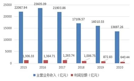 4001百老汇·(中国)有限公司官网