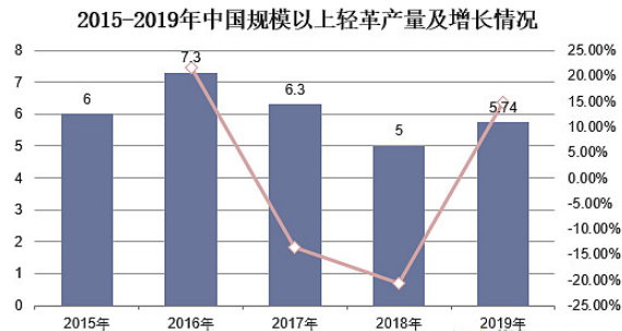 4001百老汇·(中国)有限公司官网