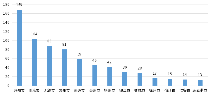 4001百老汇·(中国)有限公司官网