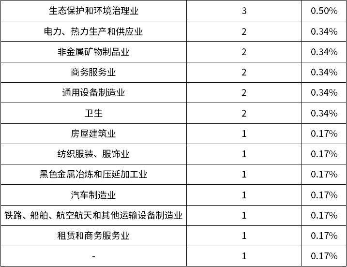 4001百老汇·(中国)有限公司官网
