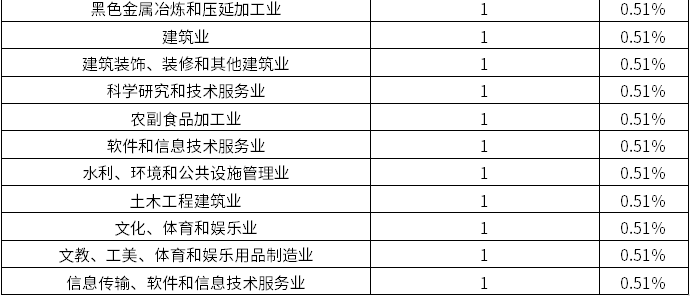 4001百老汇·(中国)有限公司官网