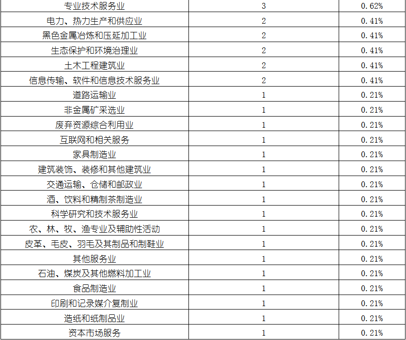 4001百老汇·(中国)有限公司官网