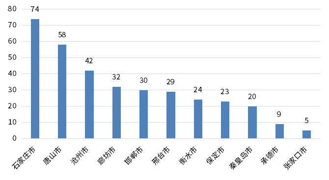 4001百老汇·(中国)有限公司官网