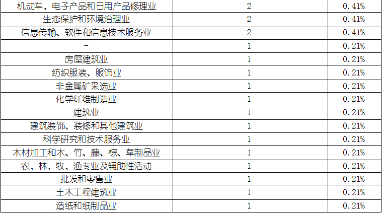 4001百老汇·(中国)有限公司官网