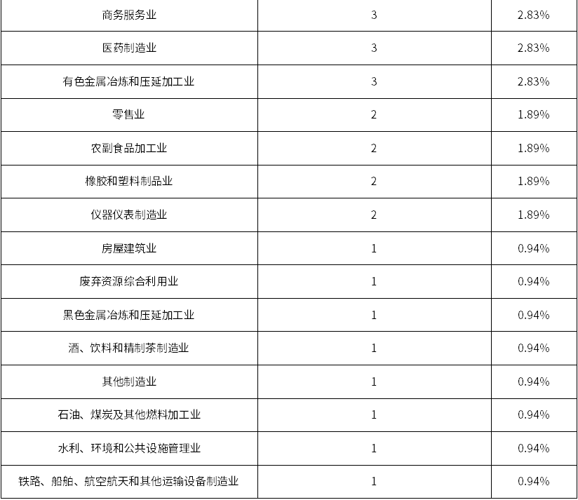 4001百老汇·(中国)有限公司官网