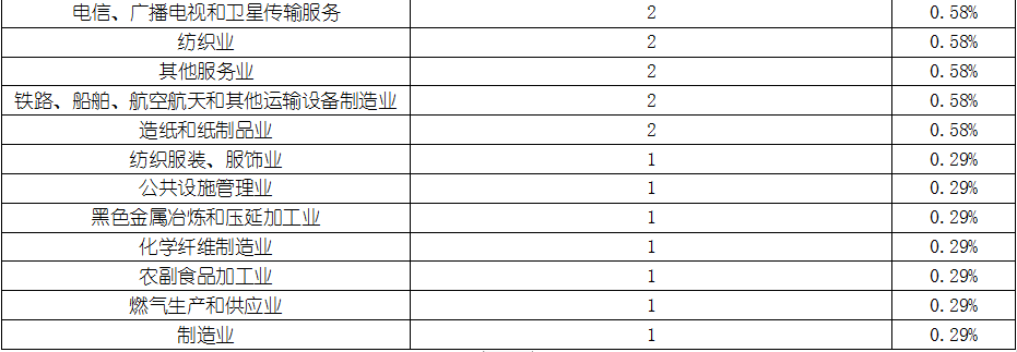 4001百老汇·(中国)有限公司官网