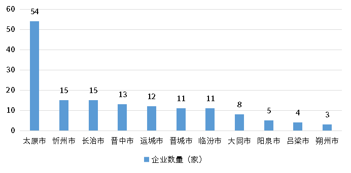 4001百老汇·(中国)有限公司官网