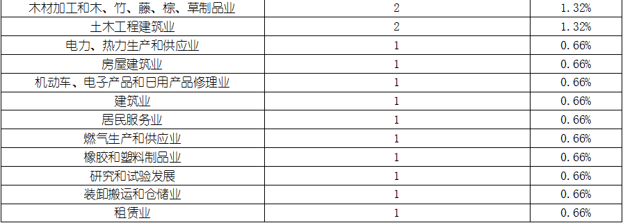 4001百老汇·(中国)有限公司官网