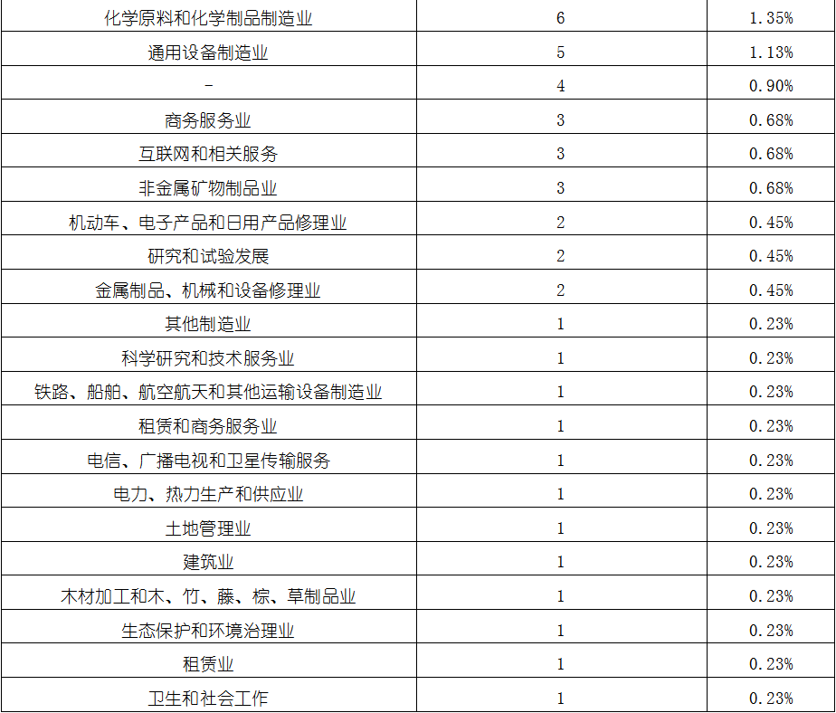 4001百老汇·(中国)有限公司官网