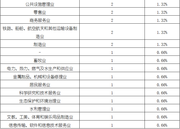 4001百老汇·(中国)有限公司官网