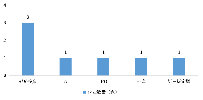 4001百老汇·(中国)有限公司官网