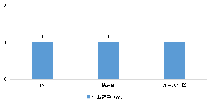 4001百老汇·(中国)有限公司官网