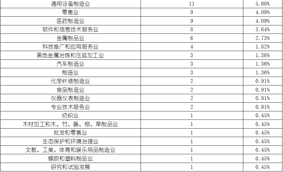 4001百老汇·(中国)有限公司官网