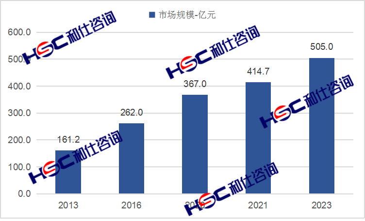 4001百老汇·(中国)有限公司官网