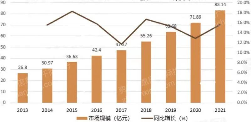 4001百老汇·(中国)有限公司官网
